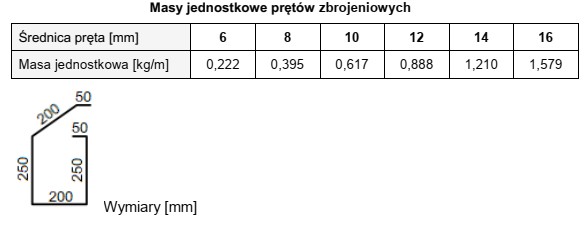 Na podstawie danych zamieszczonych w tabeli oblicz, ile wynosi masa 