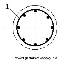 Na rysunku przedstawiono przekrój poprzeczny słupa kołowego. 