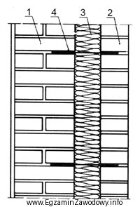 Warstwę termoizolacyjną ściany, której fragment przekroju pionowego przedstawiono 