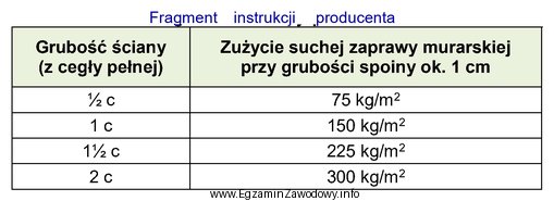 Na podstawie fragmentu instrukcji producenta oblicz, ile 25-kilogramowych worków 