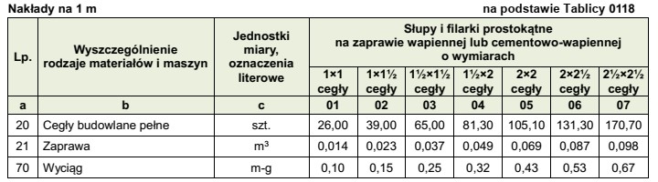 Na podstawie tablicy z KNR 2-02 oblicz, ile m<sup>3</