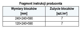 Na podstawie fragmentu instrukcji producenta oblicz, ile bloczków gazobetonowych 