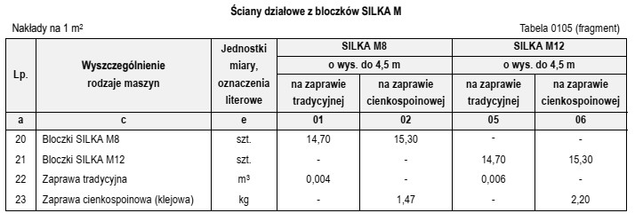 Na podstawie danych zawartych w tablicy z KNR 9-01 oblicz, 