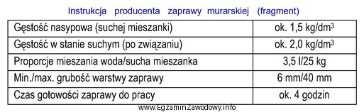 Na podstawie przedstawionej instrukcji producenta zaprawy murarskiej oblicz, ile wody 