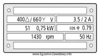 Z tabliczki znamionowej silnika elektrycznego wynika, że maksymalne natę