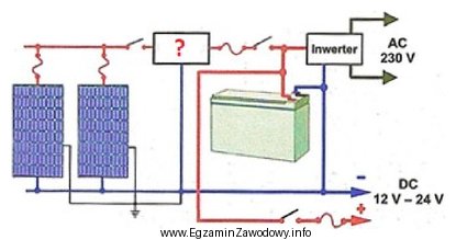 Aby instalacja fotowoltaiczna działała prawidłowo należy 