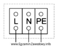 Podłączenie pompy cyrkulacyjnej do sieci elektroenergetycznej jest wykonane 