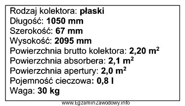 Ile wynosi sprawność kolektora słonecznego o podanych w 