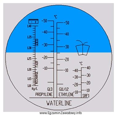 Refraktometrem analogowym wykonano pomiar temperatury zamarzania płynu chłodniczego 
