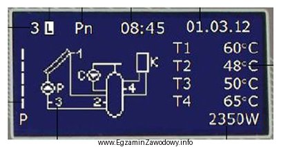 Na podstawie rysunku przedstawiającego ekran sterownika układu kolektora 
