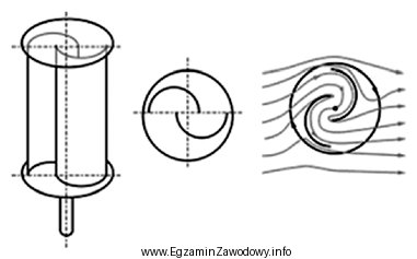 Rysunek przedstawia turbinę wiatrową