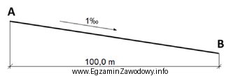 Na podstawie rysunku określ, ile wynosi rzędna punktu 