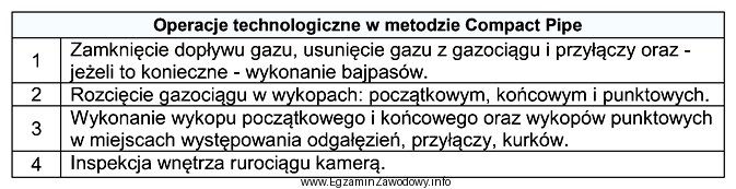 Ustal kolejność operacji technologicznych, które wykonywane są w 