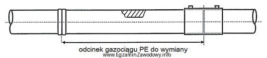 Do naprawy uszkodzonego fragmentu gazociągu przedstawionego na rysunku należ