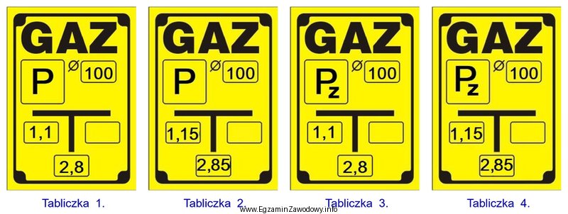 Na której tabliczce orientacyjnej w prawidłowy sposób 