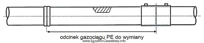 Do naprawy uszkodzonego fragmentu gazociągu przedstawionego na rysunku należ