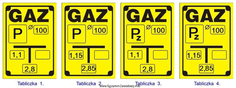 Na której tabliczce orientacyjnej w prawidłowy sposób 