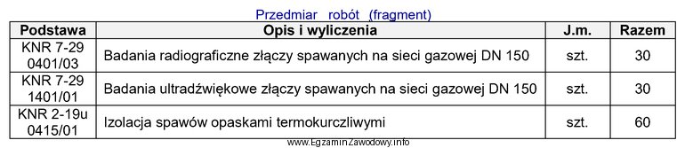 Na podstawie przedstawionego fragmentu przedmiaru robót określ ile 