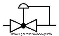 Na rysunku przedstawiono, stosowane w dokumentacji projektowej stacji gazowej, oznaczenie 