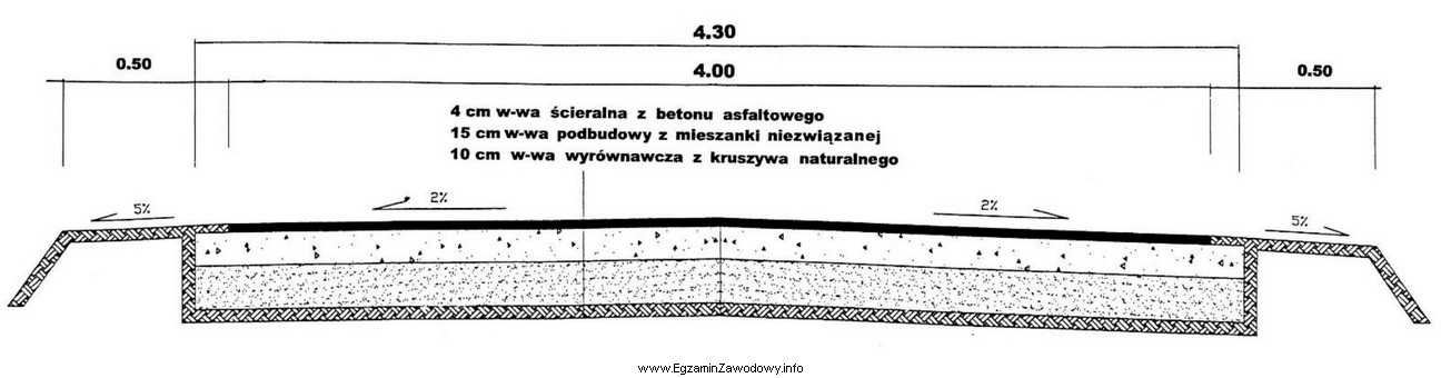 Ile m3 ziemi należy zdjąć by wykonać wykop 