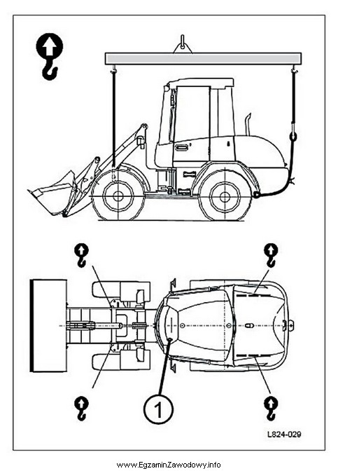 Przedstawiony schemat załadunku ładowarki za pomocą dźwigu informuje, 
