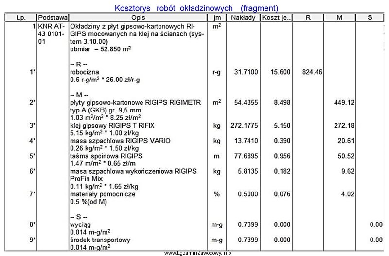 Odczytaj z kosztorysu koszt robocizny za wykonanie 1 m<sup>2</sup> 