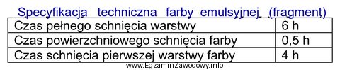 Na podstawie fragmentu specyfikacji technicznej określ, ile powinien wynosić 