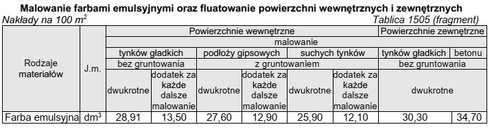 Na podstawie fragmentu tablicy oblicz, ile farby emulsyjnej potrzeba do 