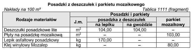 Na podstawie fragmentu tablicy oblicz, ile płyt potrzeba do 