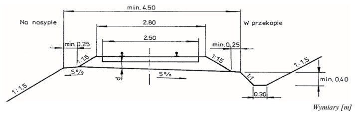 Na podstawie przekroju poprzecznego nawierzchni i podtorza jednotorowej linii znaczenia 