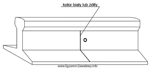 Jaką wadę szyny wykrytą w trakcie badań defektoskopowych oznaczono w 