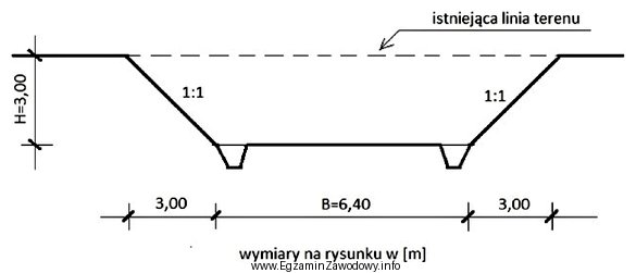 Oblicz objętość wykopanego gruntu podczas wykonania 100 m przekopu 