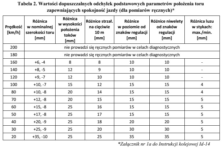 Korzystając z danych zawartych w tabeli wskaż prawidłową 