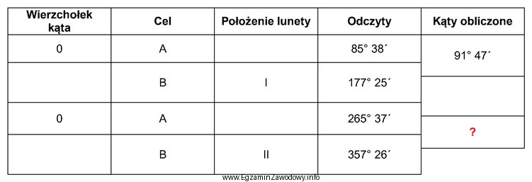 Na podstawie odczytów zapisanych w dzienniku pomiarów ką