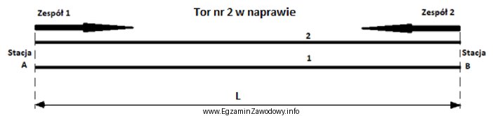 Na rysunku przedstawiono ustawienie dwóch zespołów roboczych 