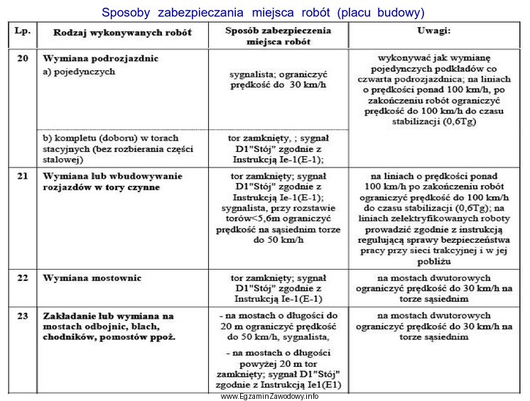 Korzystając z fragmentu Instrukcji Id-1 określ sposób 