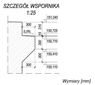 Całkowita wysokość wspornika segmentu przejścia podziemnego pod 