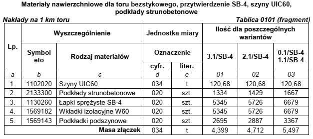 Na podstawie fragmentu tablicy 0101 z KNR W 2-37 oblicz liczbę 