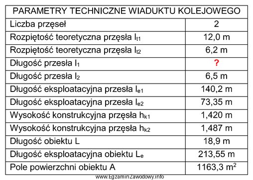 Korzystając z tabeli, określ długość wykonanego 