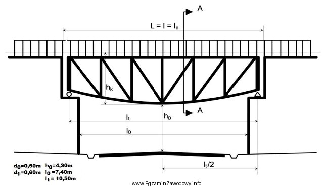 Rozpiętość teoretyczna przęsła zgodnie z rysunkiem 