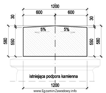 Podaj objętość ławy podłożyskowej na 