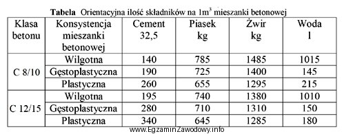 Zgodnie z tabelą, do uzyskania 0,5 m<sup>3</sup> mieszanki betonowej 