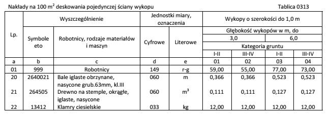 Na podstawie danych zawartych w tablicy 0313 z KNR 2-01 oblicz 