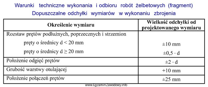 Zgodnie z projektem konstrukcyjnym rozstaw strzemion o średnicy 10 mm 