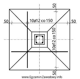 Do wykonania zbrojenia stopy fundamentowej, której rzut przedstawiono na 