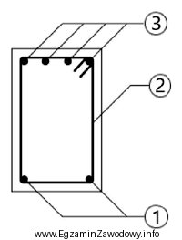 Na rysunku przekroju poprzecznego belki wspornikowej cyfrą 1 oznaczono pręty
