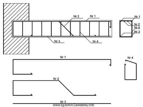 Na rysunku przedstawiono zbrojenie belki wspornikowej. Pręty montażowe 