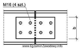 Określ minimalną szerokość <i>b</i> nakładki 