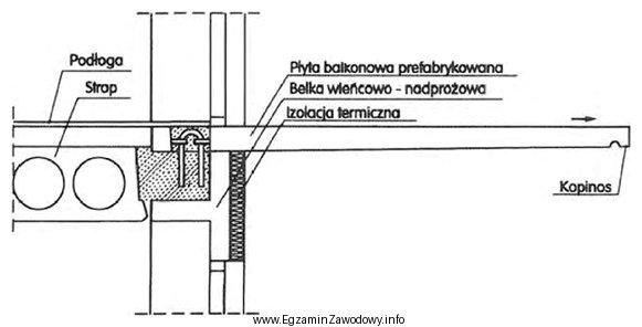 Który sposób zamocowania prefabrykowanej płyty balkonowej przedstawiono 