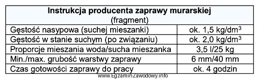 Na podstawie zamieszczonej instrukcji producenta zaprawy murarskiej oblicz, ile wody 